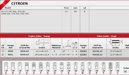 SİBOP TAKIMI 0850 0851 IN 4 EX 4 C5 2.0 HPI resmi