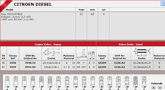 SİBOP TAKIMI 0858 0859 IN 8 EX 8 EVASION JUMPY 2.0 HDI resmi