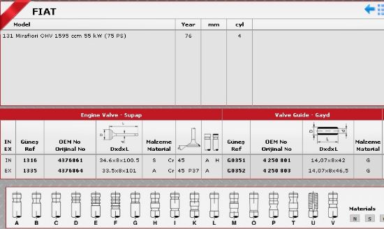 SİBOP TAKIMI 1316 1335 M131 1600 resmi