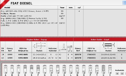 SİBOP TAKIMI 1393 1394 IN 4 EX 4 DOBLO 1.9 JTD resmi