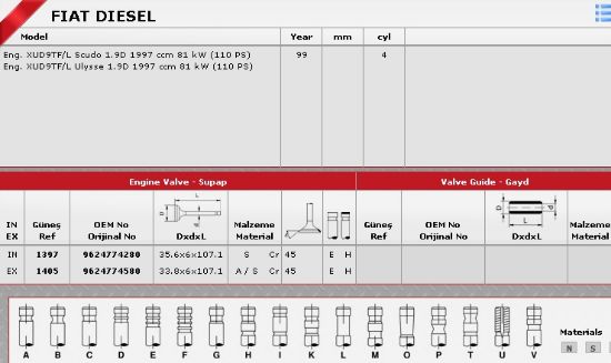 SİBOP TAKIMI 1397 1405 IN 4 EX 4 DUCATO SCUDO 2.0 JTD resmi
