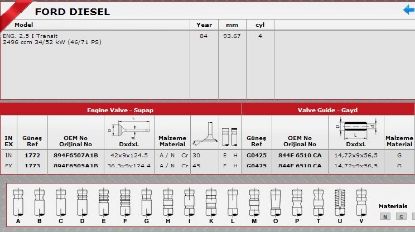 SİBOP TAKIMI 1772 1773 IN 4 EX 4 TRANSİT 2.5D STD resmi