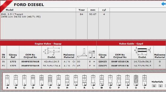 SİBOP TAKIMI 1772 1773 IN 4 EX 4 TRANSİT 2.5D STD resmi