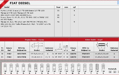 SİBOP TAKIMI 2462 2463 IN 4 EX 4 DOBLO PUNTO 1.9D resmi