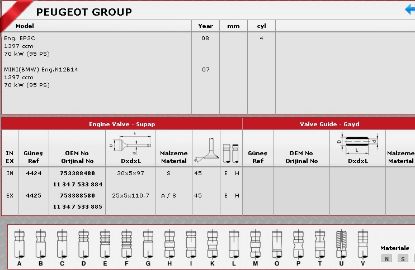 SİBOP TAKIMI 4424-4425 P207 P208 P308 P508 EP3C 1.4İ 1.6İ 16V VTİ MINI N12B14 resmi