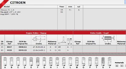 SİBOP TAKIMI 4437-4438 CITROEN C1 P107 1.0İ 12V IN ENG.1KR-F-E IN resmi