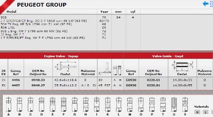 SİBOP TAKIMI 4496-4497 P504 resmi