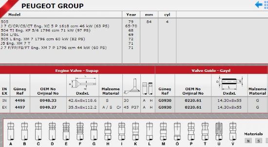 SİBOP TAKIMI 4496-4497 P504 resmi