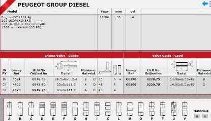 SİBOP TAKIMI 4531 4532 IN 4 EX 4 PARTNER 1.9 DİZEL (DW9/XUD9) resmi
