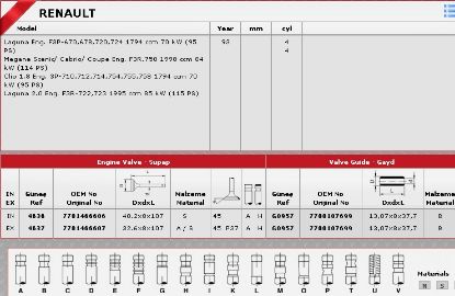SİBOP TAKIMI 4636 4637 IN 4 EX 4 LAGUNA 1.8 8V (F3P) 2.0 8V (F3R) resmi