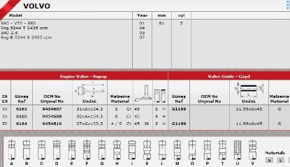 SİBOP TAKIMI 6163-6164 8IN 8EX VOLVO S60 C70 S80-16V resmi