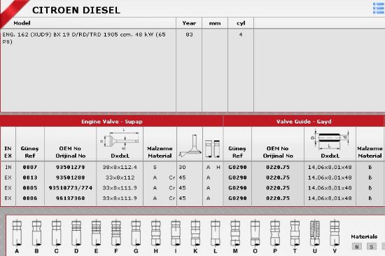SİBOP GAYDI G0290 IN 4 EX 4 PARTNER 1.9D 8V resmi