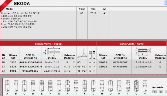 SİBOP GAYDI G1033 SKODA FAVORIT 8V resmi