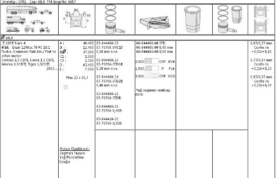 PİSTON SEGMAN 8770706 04010 (-20 KISA) DOBLO PALIO ALBEA 1.3 JTD 69,6MM EURO4 resmi
