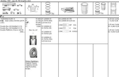 PİSTON SEGMAN 8770755 STD DUCATO-III 2.3JTD 120 PS (06-) 88MM (EURO4) 8713800002 resmi