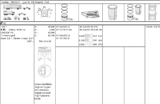 PİSTON SEGMAN 8771776 STD 8732630012 94,0 BOXER 2.5TD DJ5 JUMPER resmi